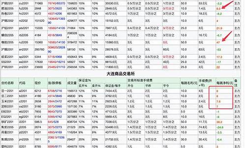 黄金期货手续费(黄金期货手续费多少钱一手)_http://www.hanbangwangye.com_广期所_第1张