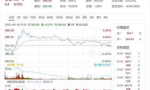 黄金期货行情走势(黄金期货行情走势k线图最新)_http://www.hanbangwangye.com_上期所_第1张
