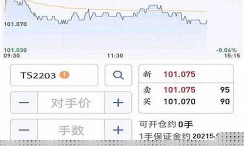 期货软件哪个好啊(期货软件排行榜前十名)_http://www.hanbangwangye.com_中金所_第1张