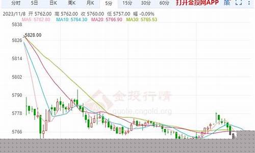 黄金白银期货(黄金白银期货走势最新消息)_http://www.hanbangwangye.com_上期所_第1张
