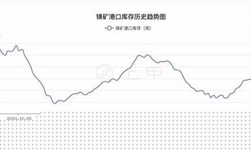 镍 期货(镍期货2501)_http://www.hanbangwangye.com_中金所_第1张