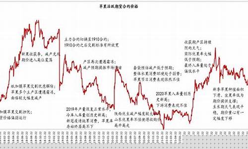 苹果期货简评(苹果期货的作用)_http://www.hanbangwangye.com_广期所_第1张