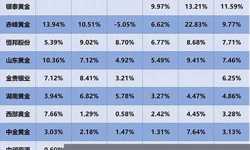黄金期货盈利计算(黄金期货盈亏怎么计算)_http://www.hanbangwangye.com_大商所_第1张