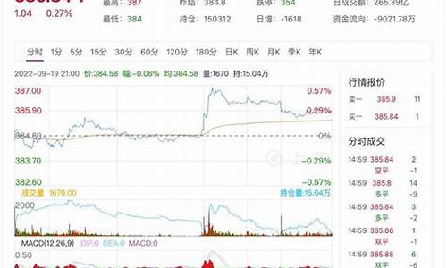 黄金期货实时价格(黄金期货最新行情)_http://www.hanbangwangye.com_中金所_第1张