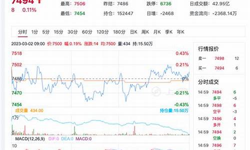硅期货价格(硅 期货价格)_http://www.hanbangwangye.com_郑商所_第1张