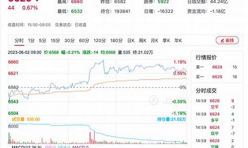 锰期货价格(锰价格走势)_http://www.hanbangwangye.com_上期所_第1张