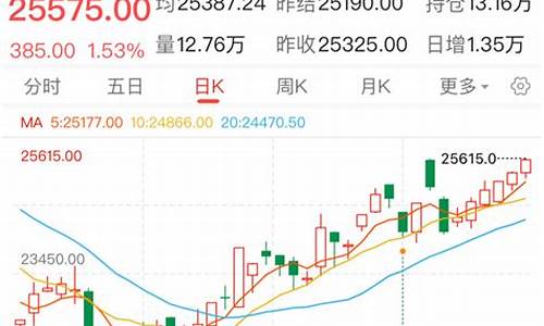 锌期货吧(锌期货行情实时行情金投网)_http://www.hanbangwangye.com_中金所_第1张