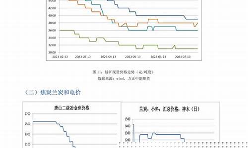 铁合金期货(铁合金期货是什么)_http://www.hanbangwangye.com_广期所_第1张