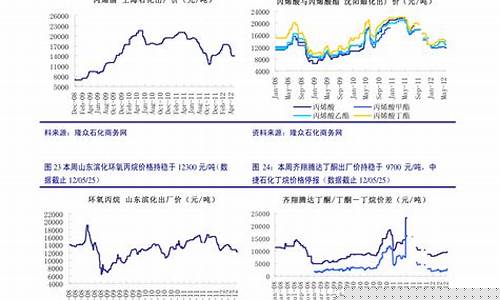 铜期货市场价(铜期货报价)_http://www.hanbangwangye.com_广期所_第1张