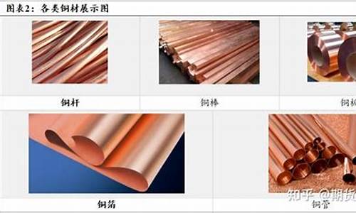 铜材期货(铜材期货价格今日价格)_http://www.hanbangwangye.com_大商所_第1张