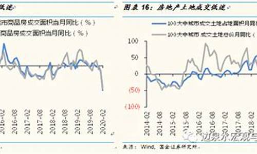 疫情期货走势(疫情期货走势分析)_http://www.hanbangwangye.com_大商所_第1张