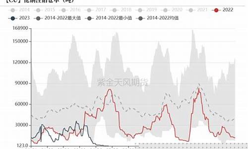 铜期货贴水(铜期货规则)_http://www.hanbangwangye.com_上期能源_第1张