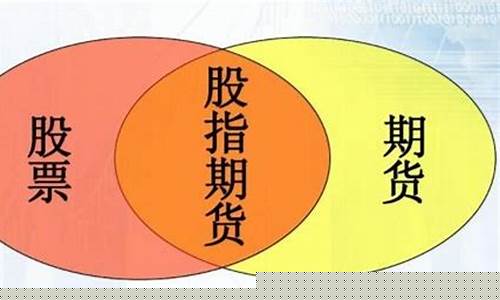 股指期货合约是什么(股指期货合约有哪些)_http://www.hanbangwangye.com_中金所_第1张