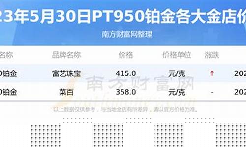 铂金期货价格(铂金价格走势图十年)_http://www.hanbangwangye.com_广期所_第1张
