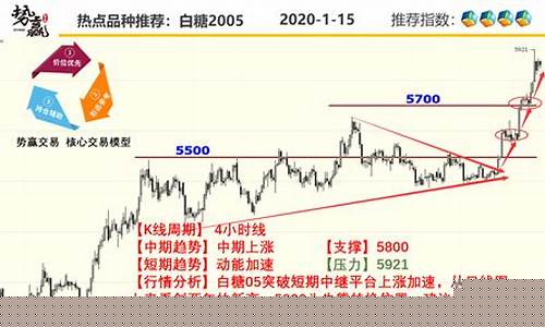 高清期货(期货行情实时在线)_http://www.hanbangwangye.com_广期所_第1张