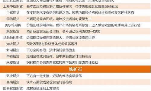 黑色系期货吧(期货市场黑色系品种有哪些)_http://www.hanbangwangye.com_大商所_第1张