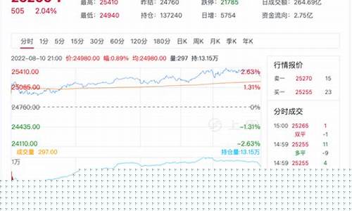 锌期货行情实时行情(锌期货行情实时行情走势)_http://www.hanbangwangye.com_广期所_第1张