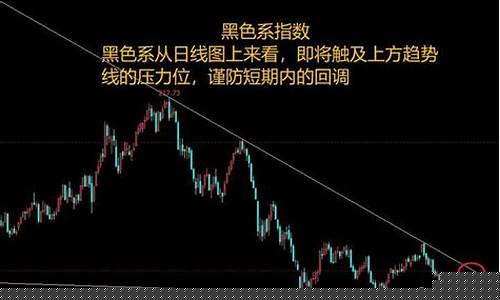 黑色系期货走势(期货黑色系有哪些品种)_http://www.hanbangwangye.com_中金所_第1张