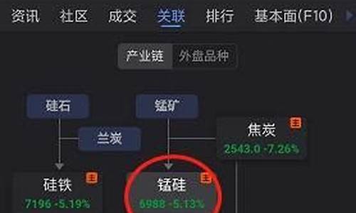 锰硅期货和什么关联(锰硅期货关联品种)_http://www.hanbangwangye.com_广期所_第1张