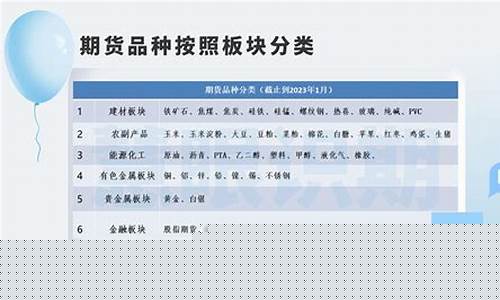 黄金期货分类(黄金期货分类有哪些)_http://www.hanbangwangye.com_上期能源_第1张