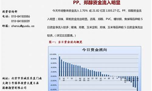 影响期货郑醇因素(影响期货价格的因素有哪些)_http://www.hanbangwangye.com_上期所_第1张