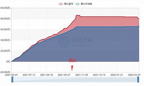 郑州期货炒单(郑州期货炒单最新消息)_http://www.hanbangwangye.com_郑商所_第1张