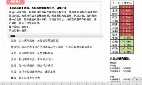 鸡蛋期货策略(鸡蛋期货属于哪个交易所)_http://www.hanbangwangye.com_中金所_第1张