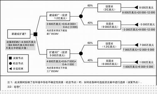预期货币值(预期货币值怎么算)_http://www.hanbangwangye.com_上期所_第1张