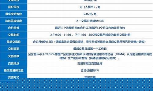 黄金期货品种(黄金期货品种代码)_http://www.hanbangwangye.com_上期所_第1张