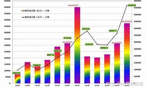 期货市场交易(期货市场交易机制)_http://www.hanbangwangye.com_上期能源_第1张