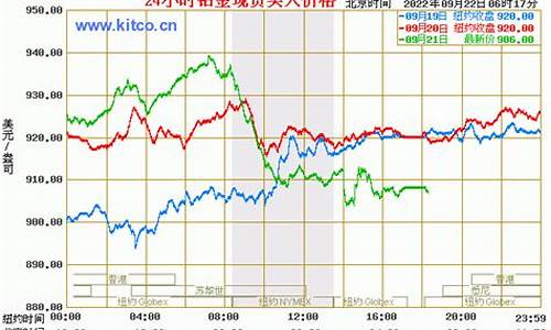 铂金期货价格走势图(铂金期货行情实时行情新浪)_http://www.hanbangwangye.com_上期所_第1张