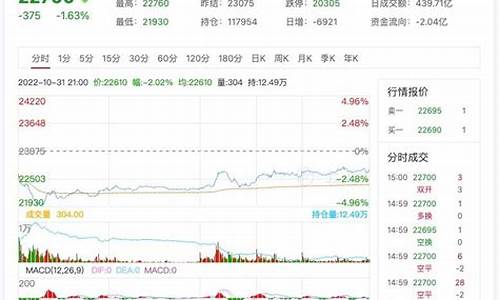 锌期货走势图(锌期货价格走势)_http://www.hanbangwangye.com_大商所_第1张