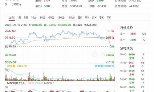 钢期货行情大盘(钢期货实时行情)_http://www.hanbangwangye.com_郑商所_第1张