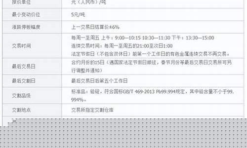 铅期货单位(铅期货行情)_http://www.hanbangwangye.com_郑商所_第1张