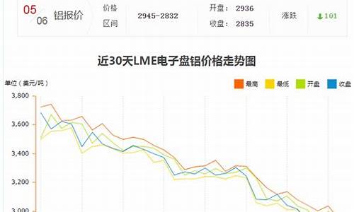 长江期货今日铝锭价格(长江期货)_http://www.hanbangwangye.com_大商所_第1张