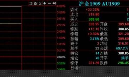 黄金期货涨停(黄金期货涨停板规则)_http://www.hanbangwangye.com_郑商所_第1张