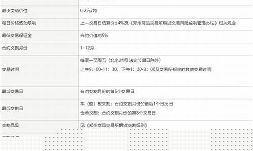 黶金期货(金期货最新行情)_http://www.hanbangwangye.com_大商所_第1张