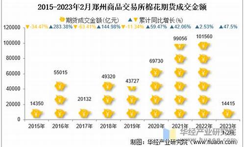 郑州期货棉花(郑州期货棉花实时行情走势图)_http://www.hanbangwangye.com_中金所_第1张