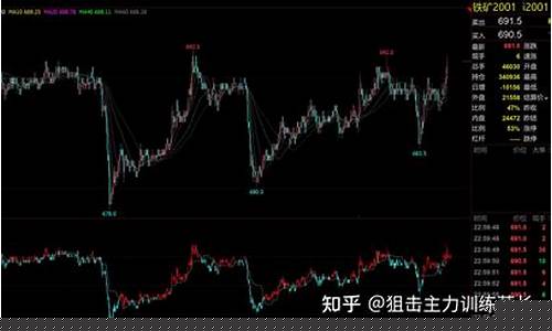 通达信期货通(通达信期货通手续费多少)_http://www.hanbangwangye.com_上期所_第1张