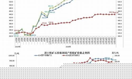 铁矿石期货最新价格(铁矿石期货一手保证金多少钱)_http://www.hanbangwangye.com_大商所_第1张