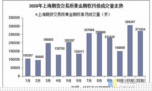 上海期货交易所黄金手续费(上海期货交易所黄金手续费收费标准)_http://www.hanbangwangye.com_上期能源_第1张