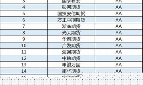 股票期货公司排名(股票期货从业资格证)_http://www.hanbangwangye.com_郑商所_第1张