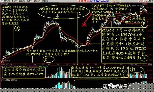 郑州做期货(郑州做期货的公司)_http://www.hanbangwangye.com_大商所_第1张