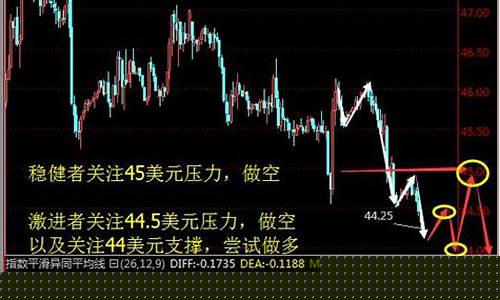 华尔街直播原油(华尔街九哥直播)_http://www.hanbangwangye.com_大商所_第1张