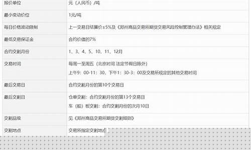 苹果期货介绍(苹果期货简介)_http://www.hanbangwangye.com_郑商所_第1张