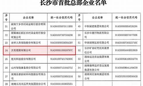 长沙大有期货(长沙大有期货是国企吗)_http://www.hanbangwangye.com_广期所_第1张