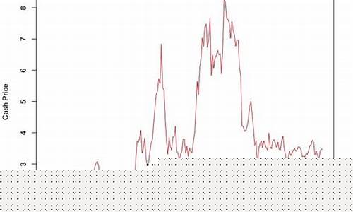 玉米期货行情分析(玉米期货最新分析)_http://www.hanbangwangye.com_中金所_第1张