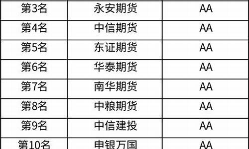 重庆期货公司排名(重庆的期货公司)_http://www.hanbangwangye.com_大商所_第1张