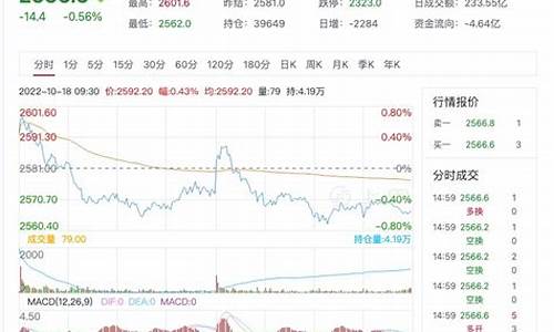 黑龙江纵横股指期货(黑龙江纵横股指期货公司)_http://www.hanbangwangye.com_郑商所_第1张