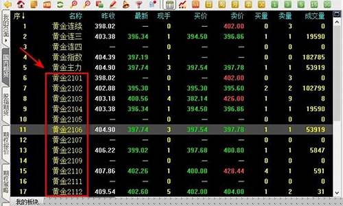 期货订单是什么意思啊(期货订单员的工作是什么)_http://www.hanbangwangye.com_郑商所_第1张